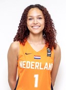 Aiyana Tjon a Meeuw (V)
